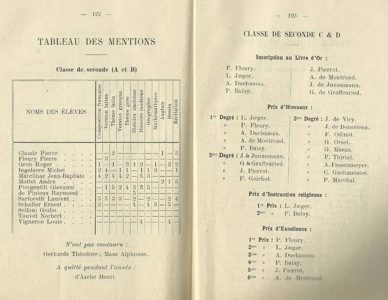  PHOTO La Villa Saint-Jean Extracted Pages 122 and 123 from Yearbook 1918 1919