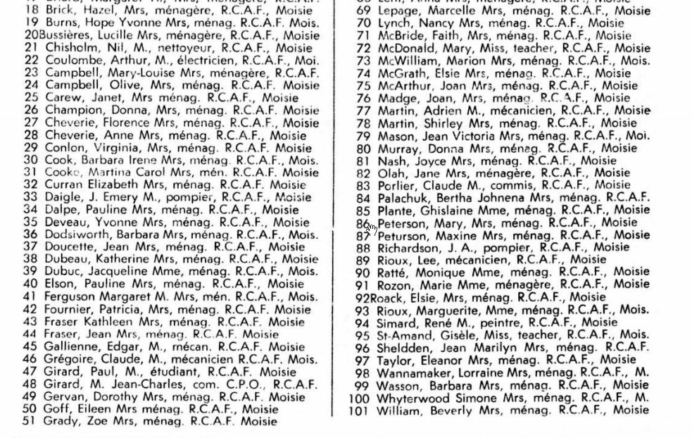 1965 Canada Elections List for Civilian REsidents of RCAF Moisie 2