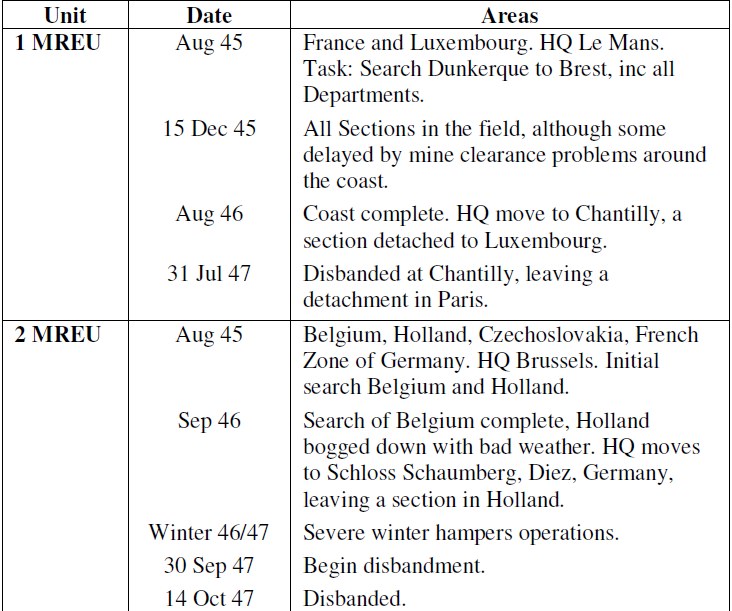 MREU 1 and 2 History