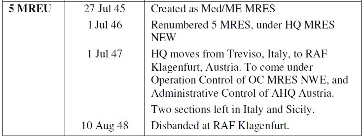MREU 5 History