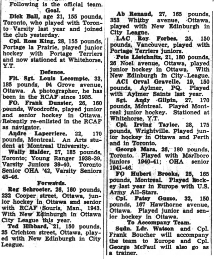 Image: Dec 31 1947 OJ Newspaper Article Listing of  RCAF Flyer Team Composition