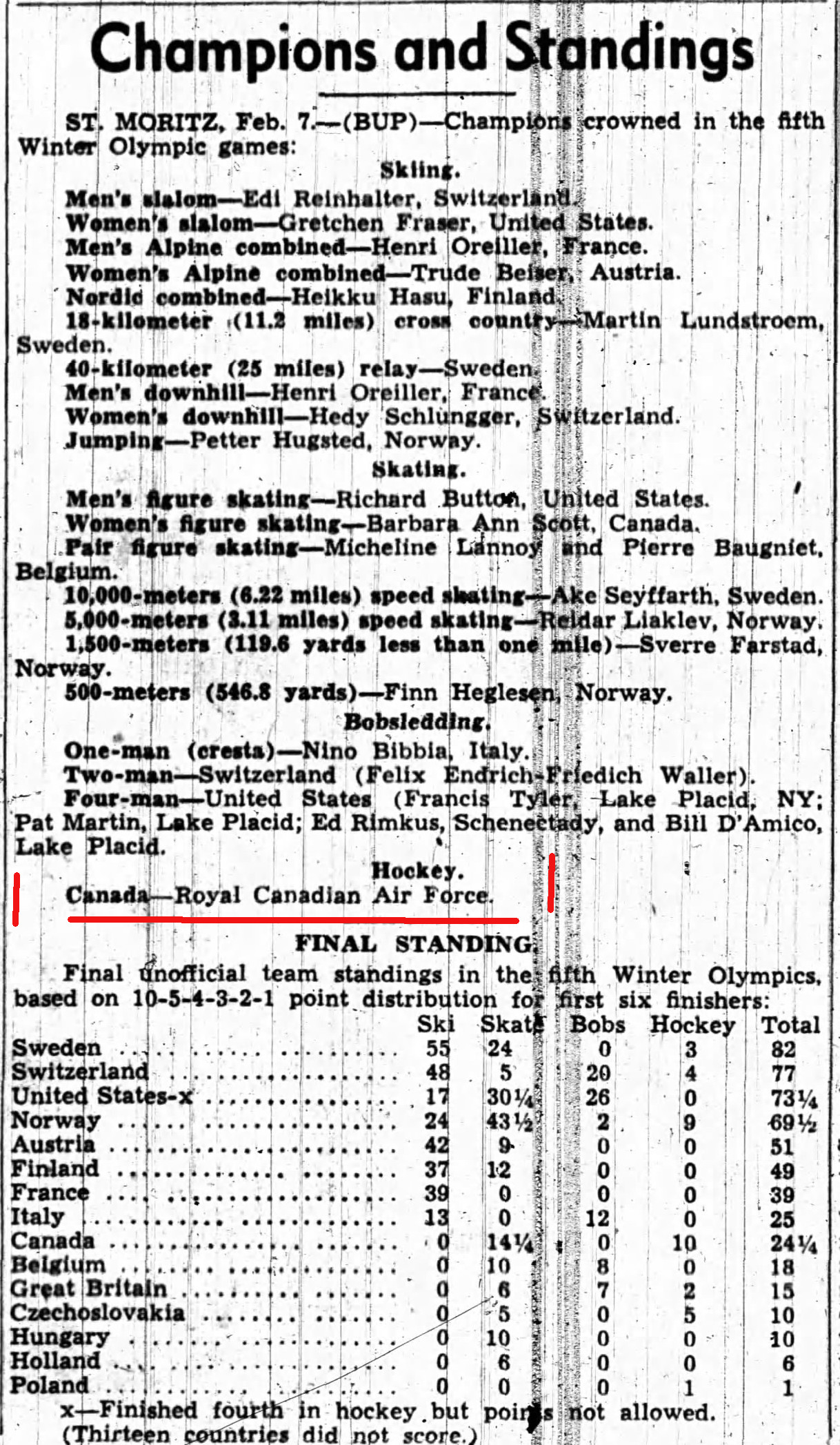 Image: British United Press Unofficial 1948 Olympic Winter Games Champions and Standings of Nations
