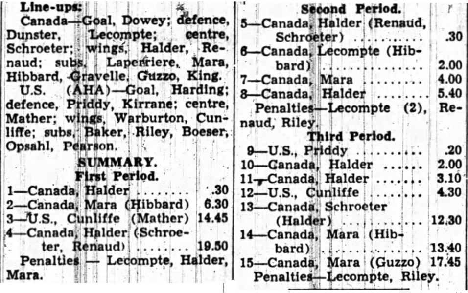 1948 Winter Olympics Canada vs USA Hockey Box Score