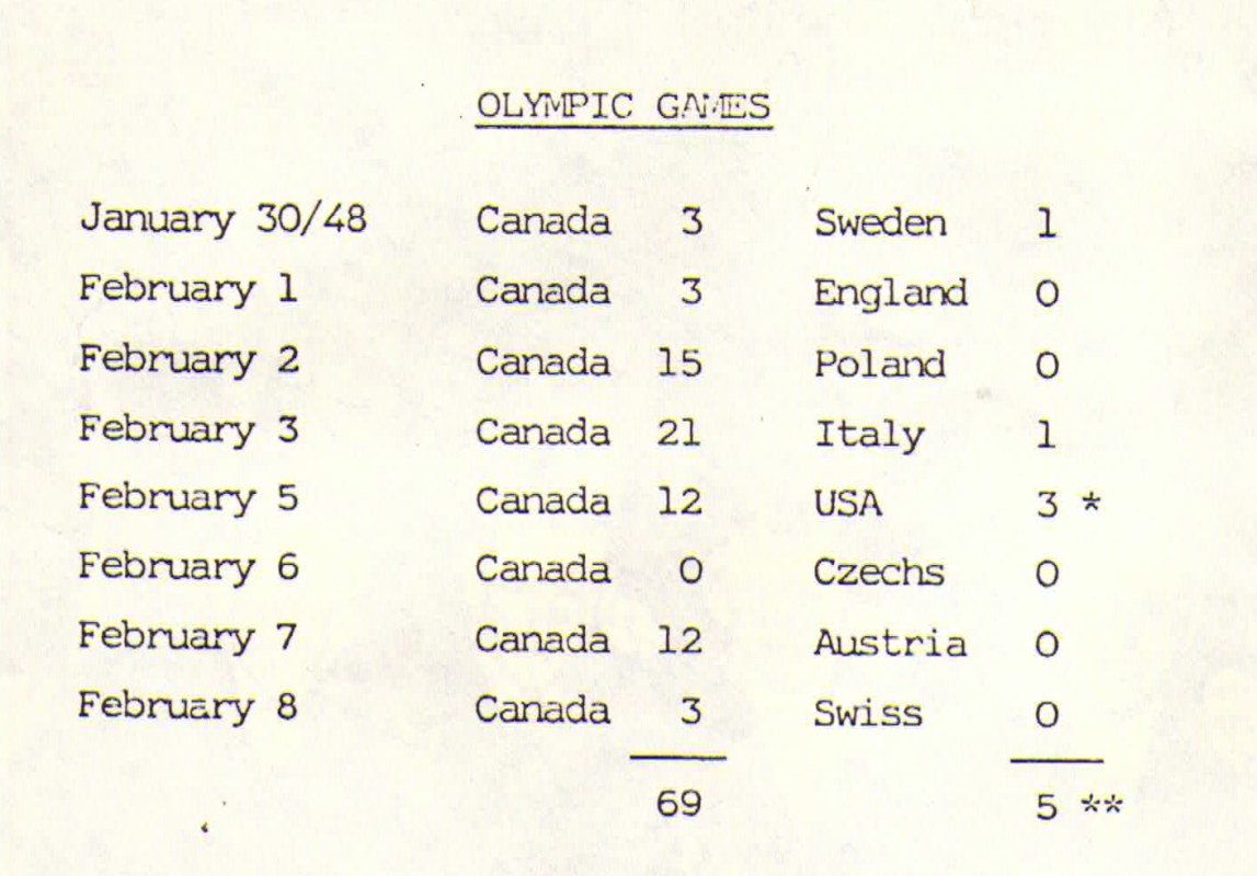 Photo: 1948 Winter Olympic Hockey RCAF Flyer Game Scoring Summary